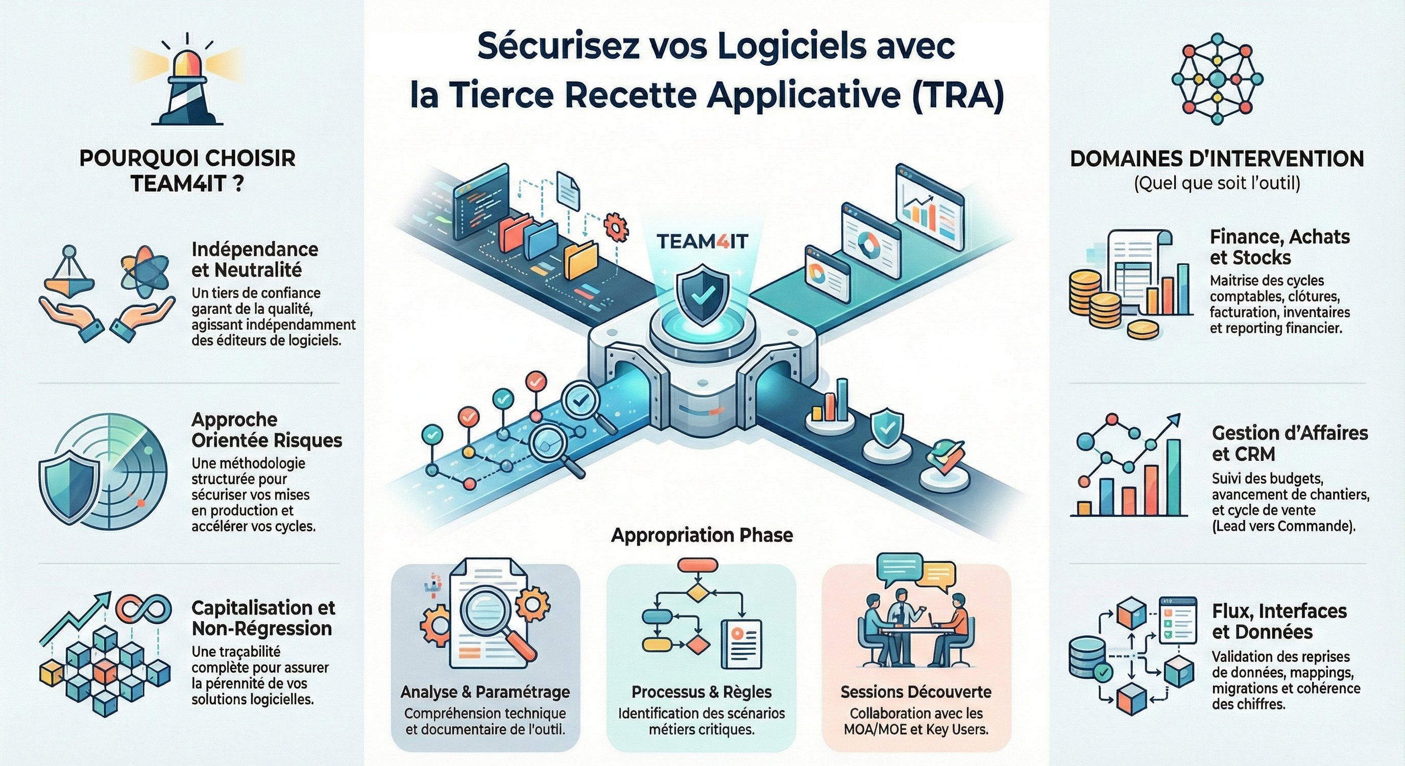 EFYSOFT — CONSEIL AMO TMA